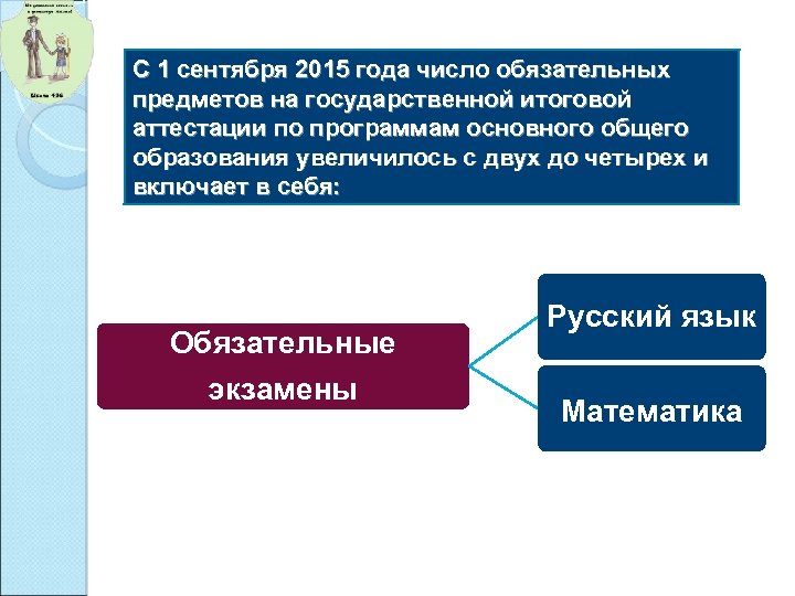 С 1 сентября 2015 года число обязательных предметов на государственной итоговой аттестации по программам