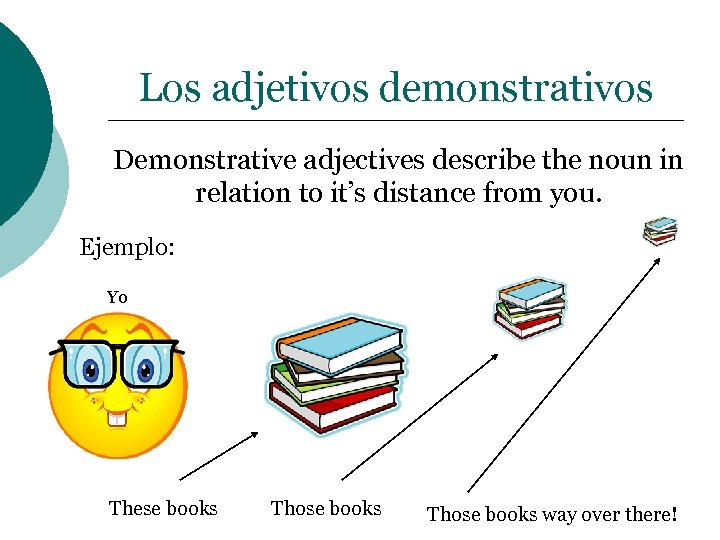 Los adjetivos demonstrativos Demonstrative adjectives describe the noun in relation to it’s distance from