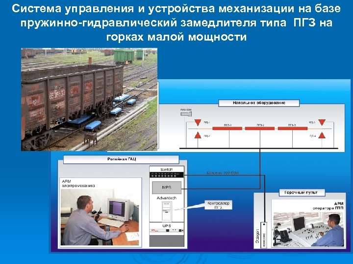 Система управления и устройства механизации на базе пружинно-гидравлический замедлителя типа ПГЗ на горках малой