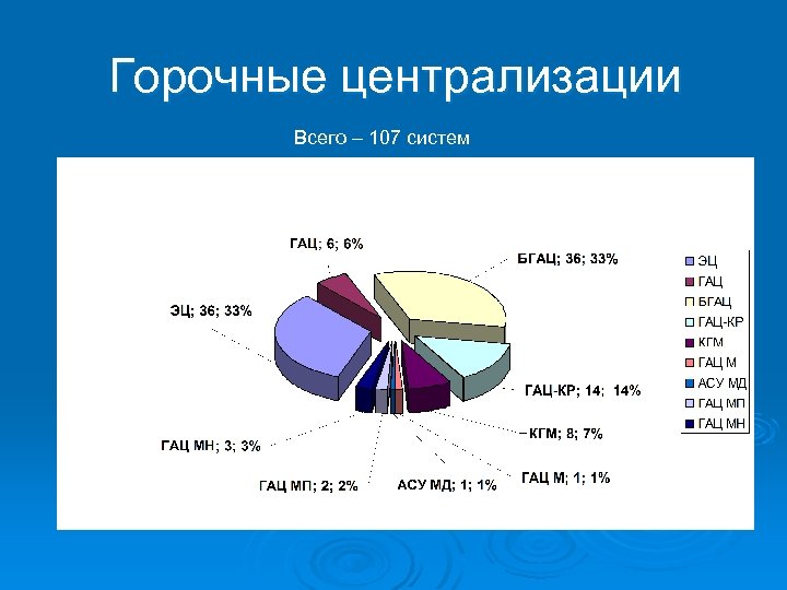 Доклад: Система автоматики