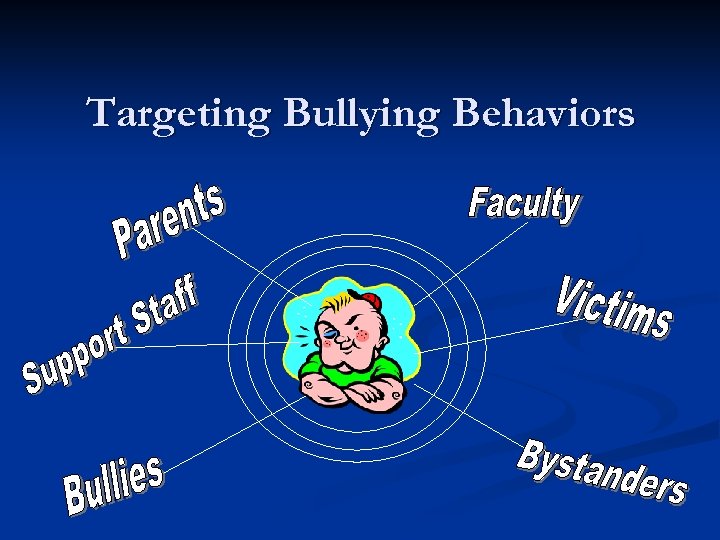 Targeting Bullying Behaviors 