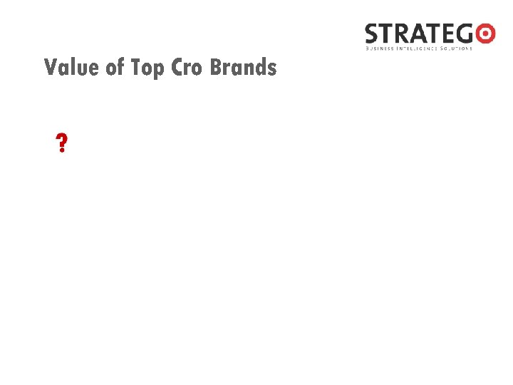 Value of Top Cro Brands 