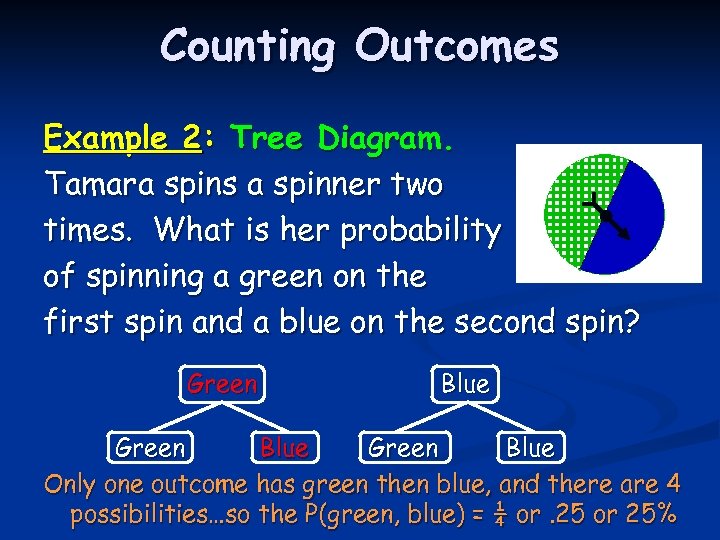 Counting Outcomes Example 2: Tree Diagram. Tamara spins a spinner two times. What is