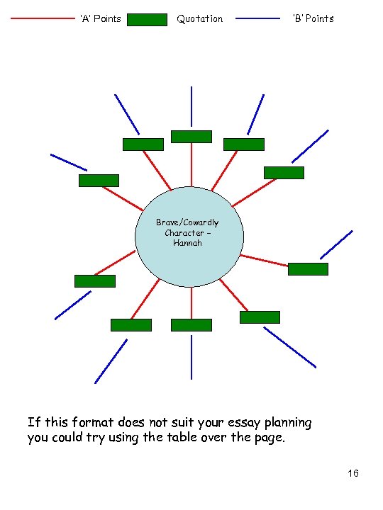 ‘A’ Points Quotation ‘B’ Points Brave/Cowardly Character – Hannah If this format does not