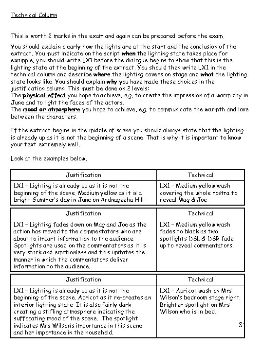 Technical Column This is worth 2 marks in the exam and again can be