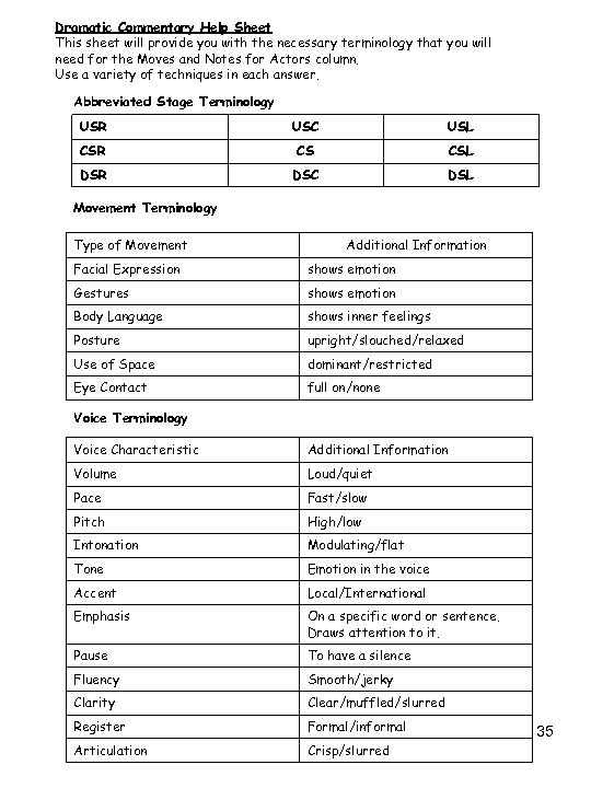 Dramatic Commentary Help Sheet This sheet will provide you with the necessary terminology that