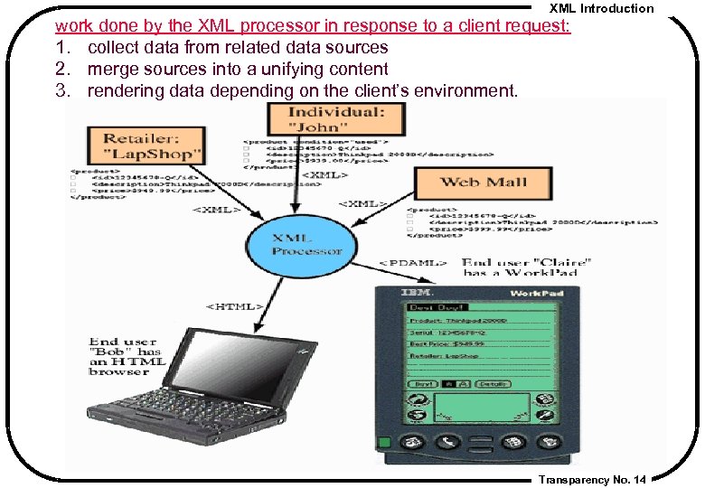XML Introduction work done by the XML processor in response to a client request: