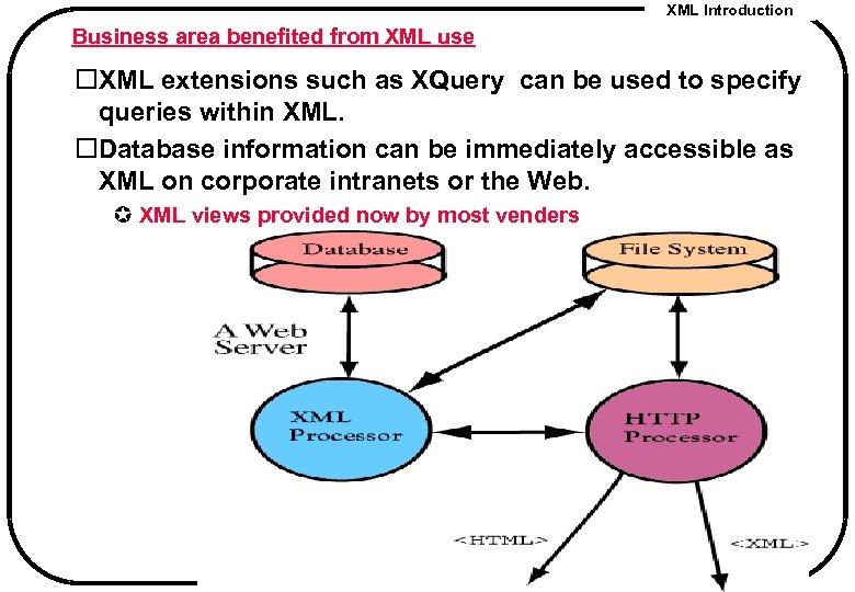 XML Introduction Business area benefited from XML use XML extensions such as XQuery can