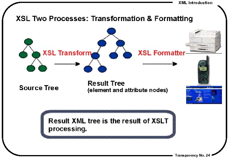 XML Introduction Transparency No. 24 