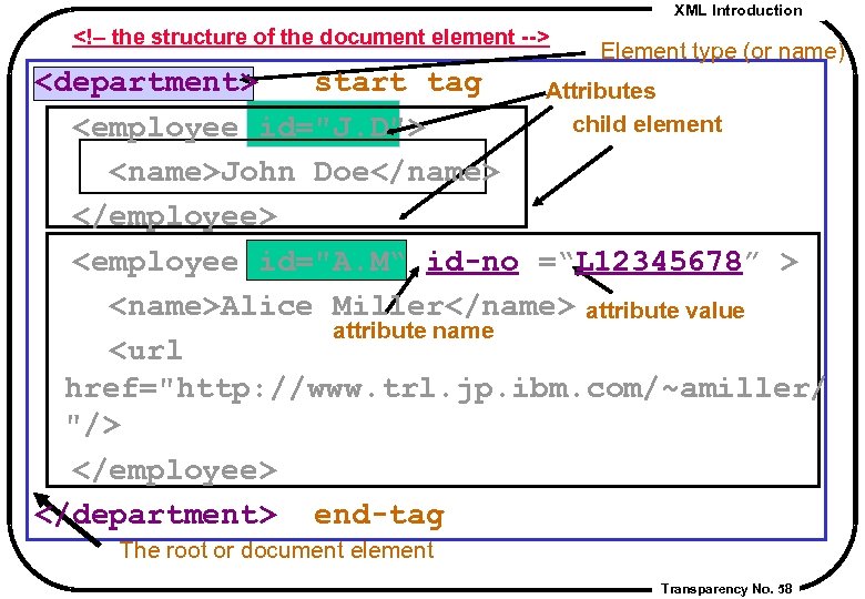 XML Introduction <!– the structure of the document element --> Element type (or name)
