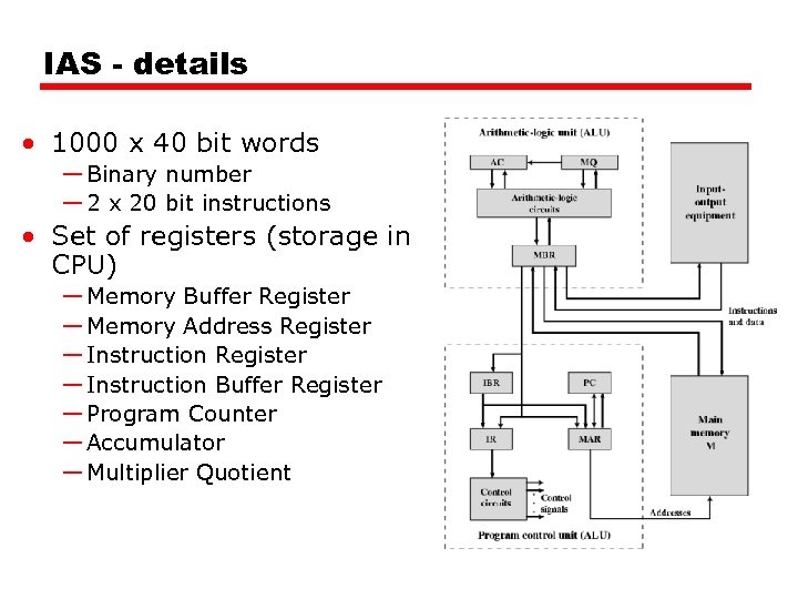 IAS - details • 1000 x 40 bit words — Binary number — 2