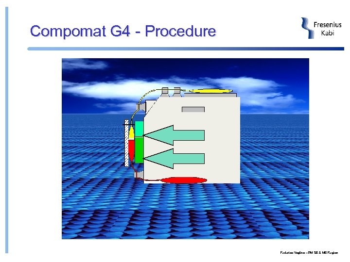 Compomat G 4 - Procedure Federico Voglino – PM SE & ME Region 