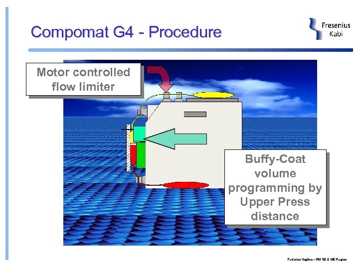 Compomat G 4 - Procedure Motor controlled flow limiter Buffy-Coat volume programming by Upper