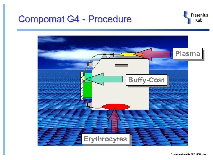 Compomat G 4 - Procedure Plasma Buffy-Coat Erythrocytes Federico Voglino – PM SE &