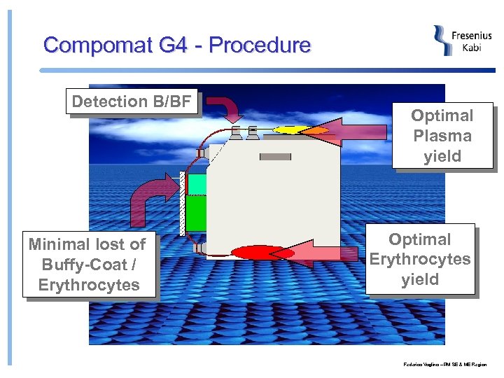 Compomat G 4 - Procedure Detection B/BF Minimal lost of Buffy-Coat / Erythrocytes Optimal