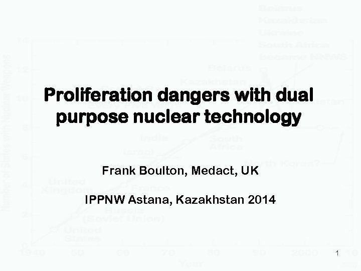 Proliferation dangers with dual purpose nuclear technology Frank Boulton, Medact, UK IPPNW Astana, Kazakhstan