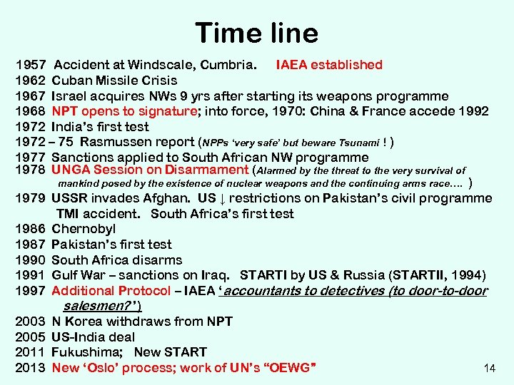 Time line 1957 Accident at Windscale, Cumbria. IAEA established 1962 Cuban Missile Crisis 1967