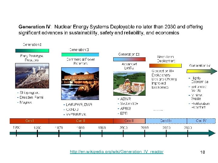 http: //en. wikipedia. org/wiki/Generation_IV_reactor 18 