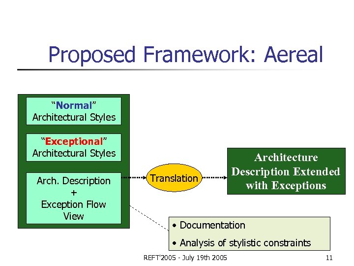 Proposed Framework: Aereal “Normal” Architectural Styles “Exceptional” Architectural Styles Arch. Description + Exception Flow
