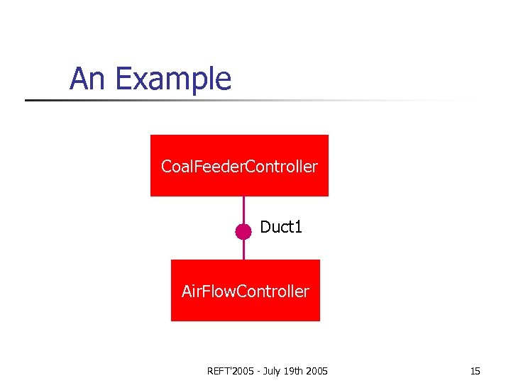 An Example Coal. Feeder. Controller Duct 1 Air. Flow. Controller REFT'2005 - July 19