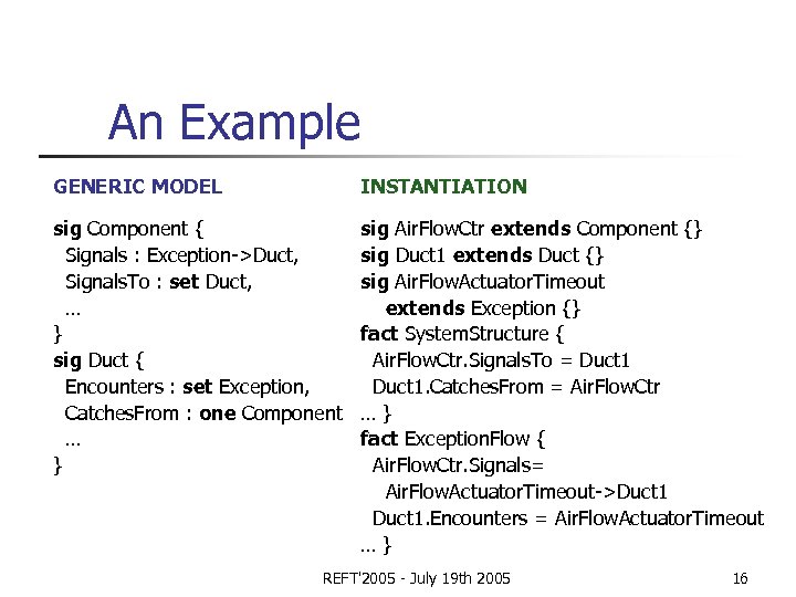 An Example GENERIC MODEL INSTANTIATION sig Component { Signals : Exception->Duct, Signals. To :