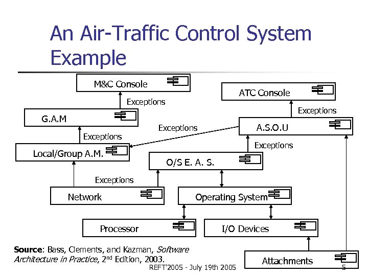 An Air-Traffic Control System Example M&C Console ATC Console Exceptions G. A. M Exceptions