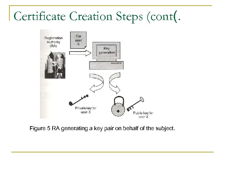 Certificate Creation Steps (cont(. Figure 5 RA generating a key pair on behalf of
