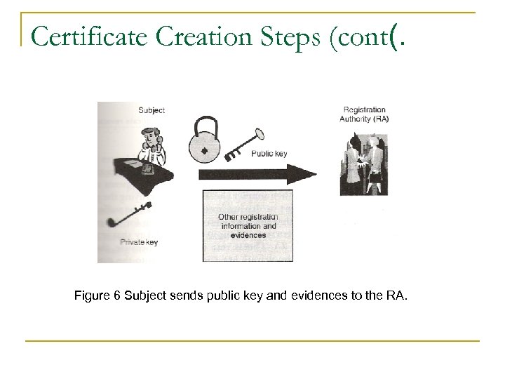 Certificate Creation Steps (cont(. Figure 6 Subject sends public key and evidences to the