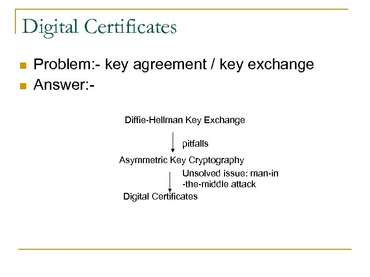 Digital Certificates n n Problem: - key agreement / key exchange Answer: Diffie-Hellman Key