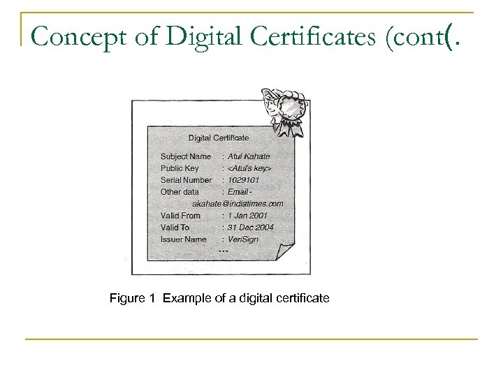 Concept of Digital Certificates (cont(. Figure 1 Example of a digital certificate 