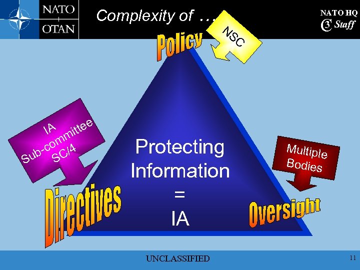 Complexity of … NATO HQ NS C A ittee I m om 4 b-c