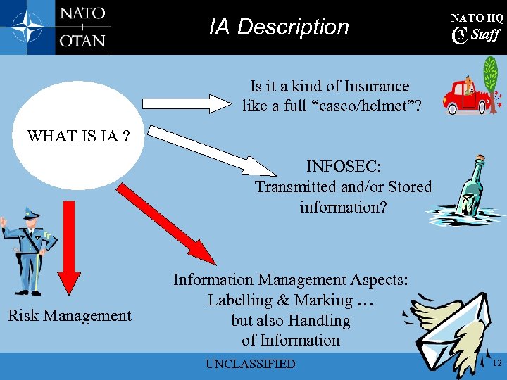 IA Description NATO HQ 3 C Staff Is it a kind of Insurance like