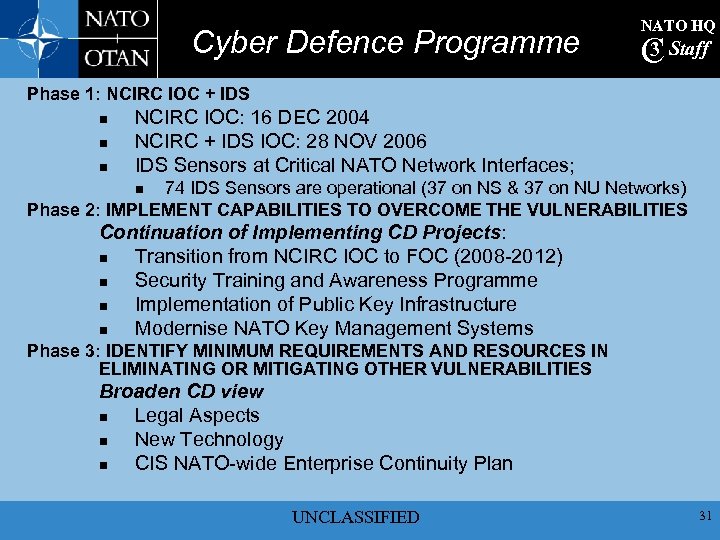 Cyber Defence Programme NATO HQ 3 C Staff Phase 1: NCIRC IOC + IDS