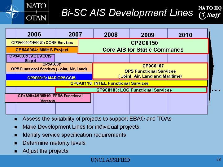 NATO HQ Bi-SC AIS Development Lines C Staff 3 2006 2007 CP 5 A