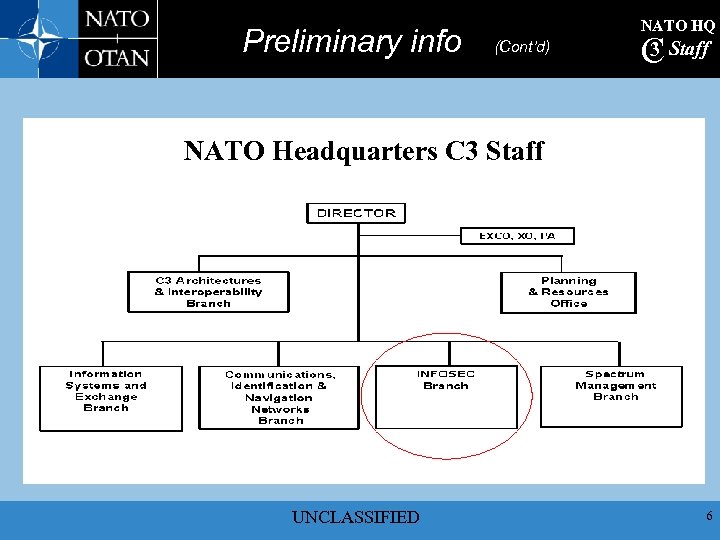 Preliminary info NATO HQ (Cont’d) 3 C Staff NATO Headquarters C 3 Staff UNCLASSIFIED