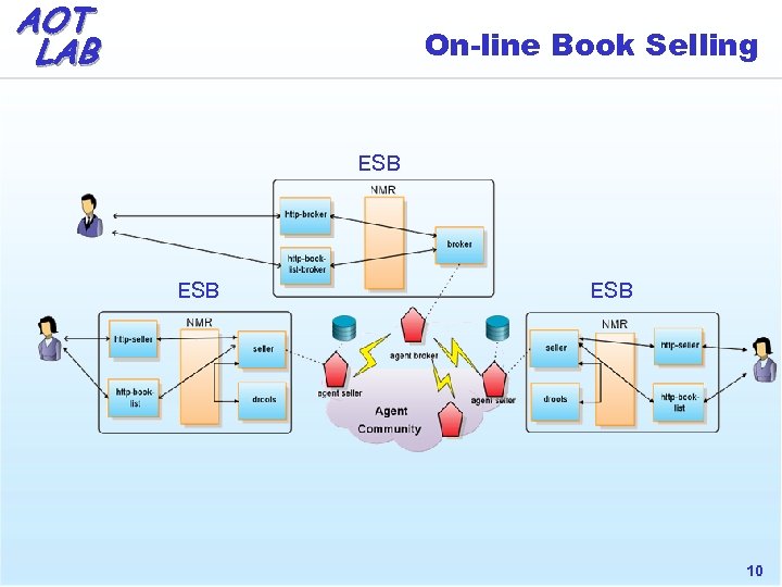AOT LAB On-line Book Selling ESB ESB 10 