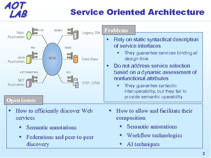 AOT LAB Service Oriented Architecture HTTP Web Application CORBA RMI Java Application. NET REMOTING