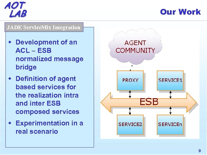 AOT LAB Our Work JADE Service. Mix Integration w Development of an ACL –