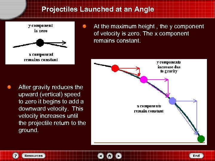 Projectiles Launched at an Angle At the maximum height , the y component of