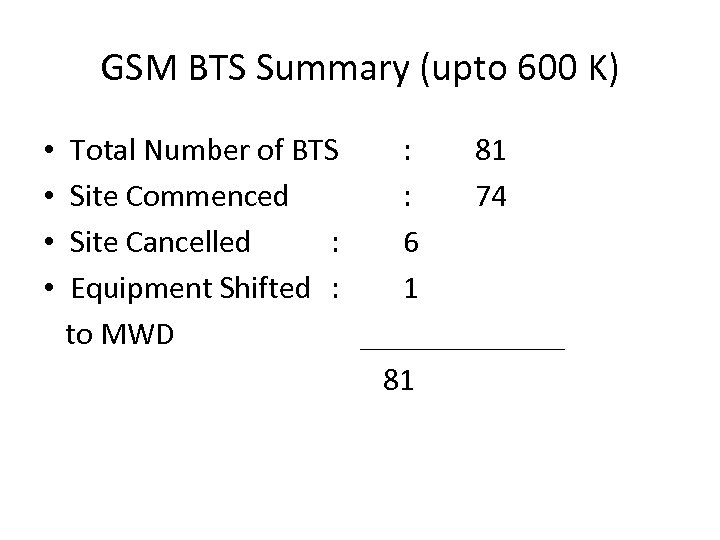 GSM BTS Summary (upto 600 K) • Total Number of BTS : • Site
