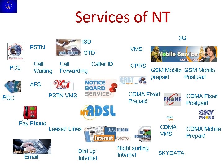 Services of NT PSTN PCL 3 G ISD STD Call Waiting Caller ID Forwarding
