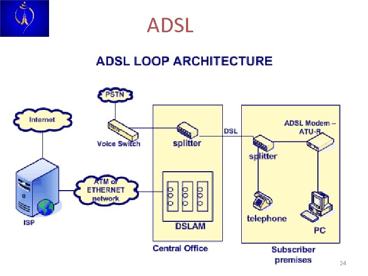 ADSL 24 