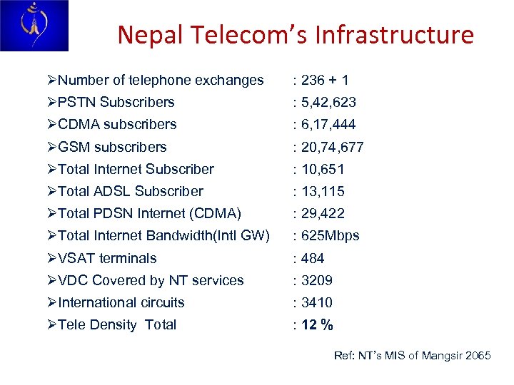 Nepal Telecom’s Infrastructure ØNumber of telephone exchanges : 236 + 1 ØPSTN Subscribers :