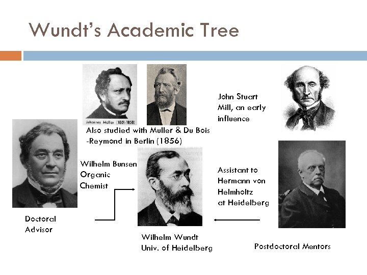 Wundt’s Academic Tree John Stuart Mill, an early influence Also studied with Muller &