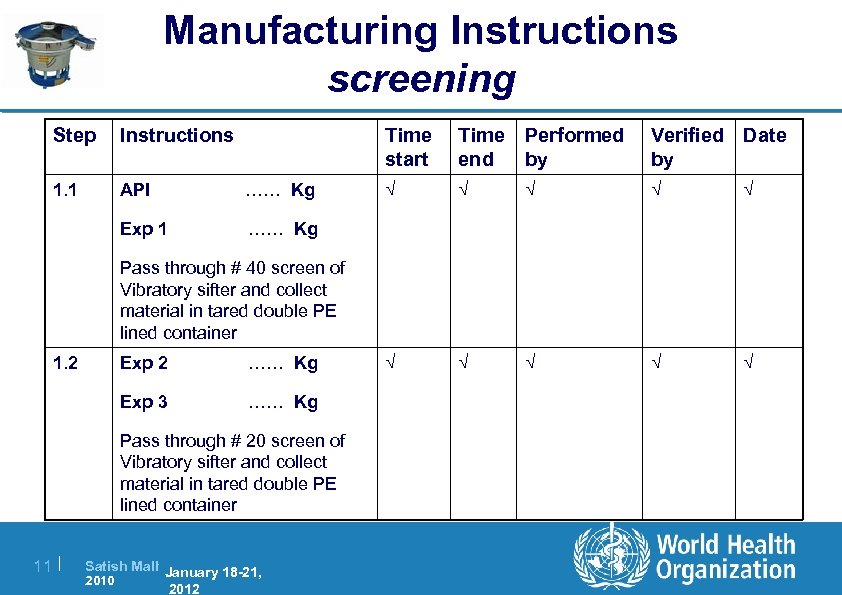 Manufacturing Instructions screening Step Instructions Time start 1. 1 API …… Kg Exp 1