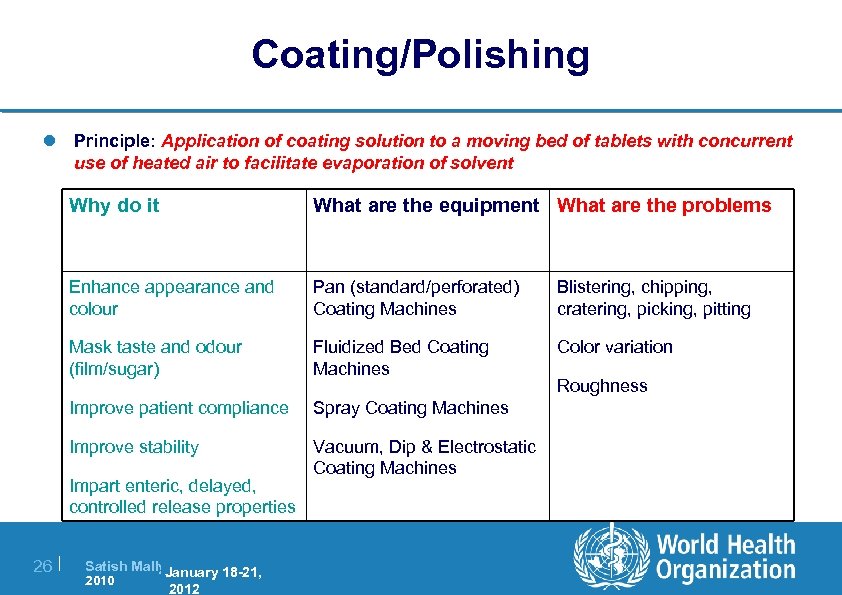 Coating/Polishing l Principle: Application of coating solution to a moving bed of tablets with