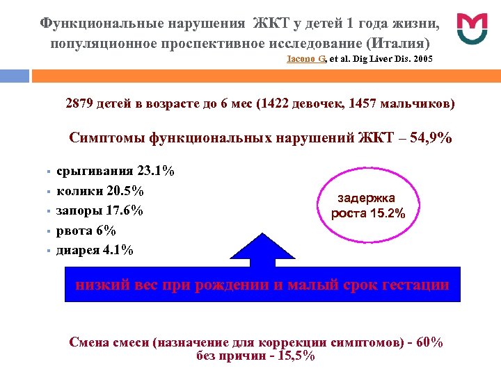 Функциональные нарушения ЖКТ у детей 1 года жизни, популяционное проспективное исследование (Италия) Iacono G,