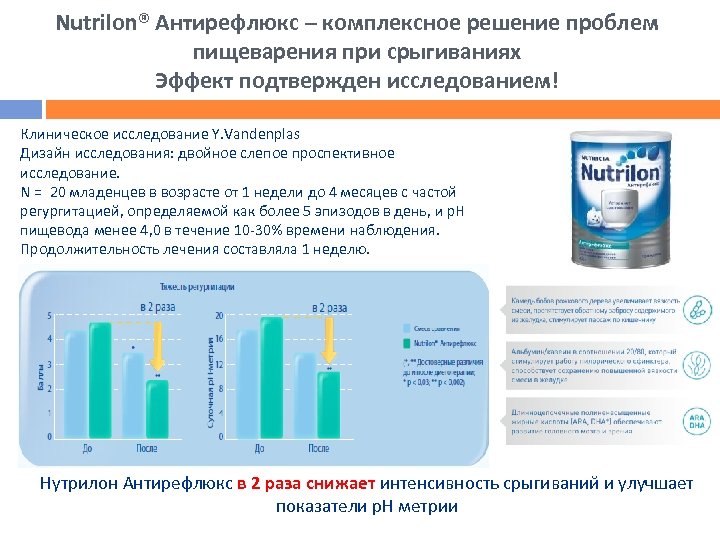 Nutrilon® Антирефлюкс – комплексное решение проблем пищеварения при срыгиваниях Эффект подтвержден исследованием! Клиническое исследование