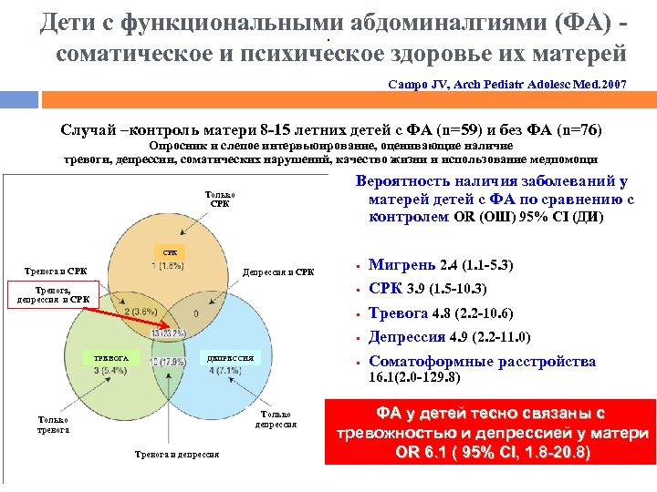 Дети с функциональными абдоминалгиями (ФА). соматическое и психическое здоровье их матерей Campo JV, Arch