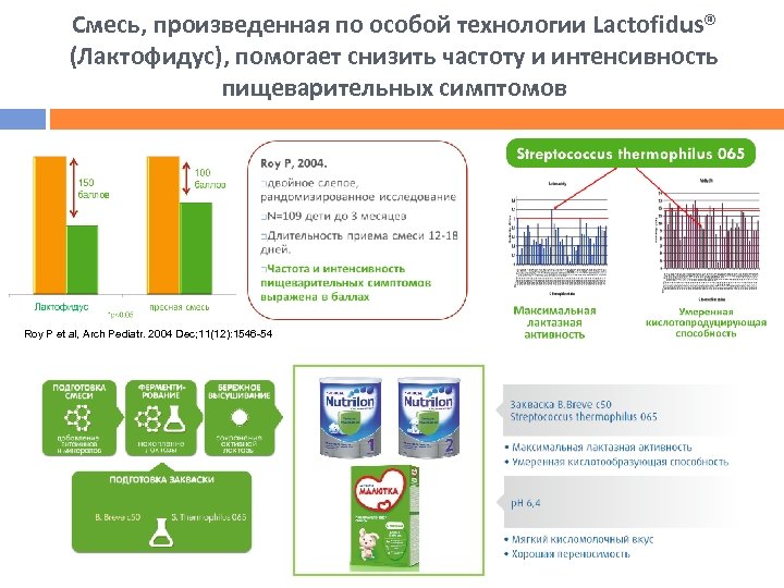 Смесь, произведенная по особой технологии Lactofidus® (Лактофидус), помогает снизить частоту и интенсивность пищеварительных симптомов